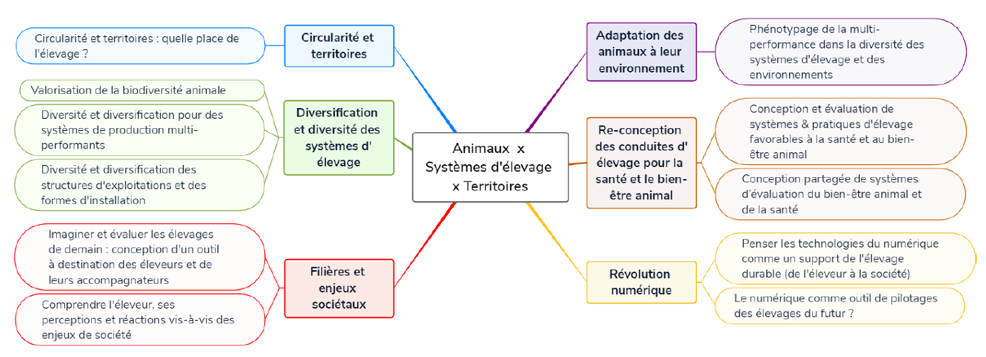 Appel à idées 2019